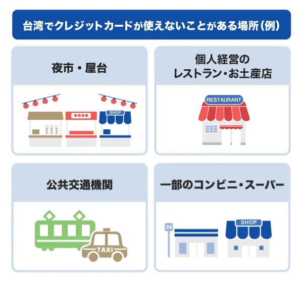 台湾でクレジットカードが使えないことがある場所の例