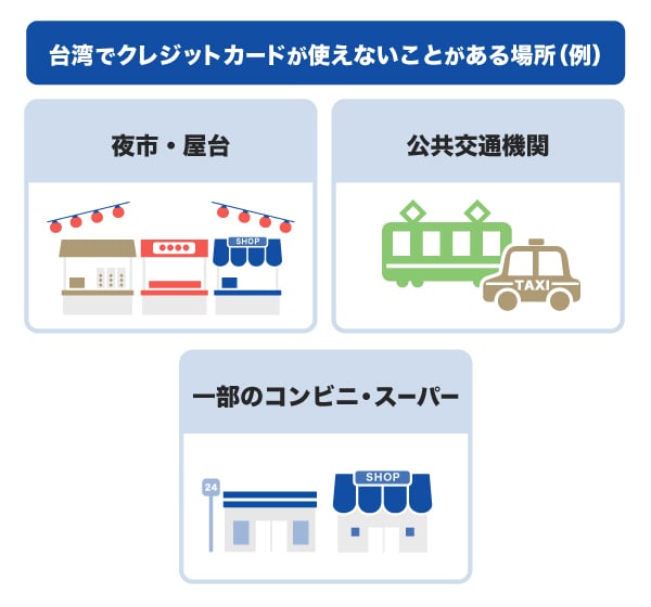 台湾でクレジットカードが使えないことがある場所の例