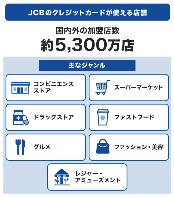 JCBのクレジットカードが使える店舗