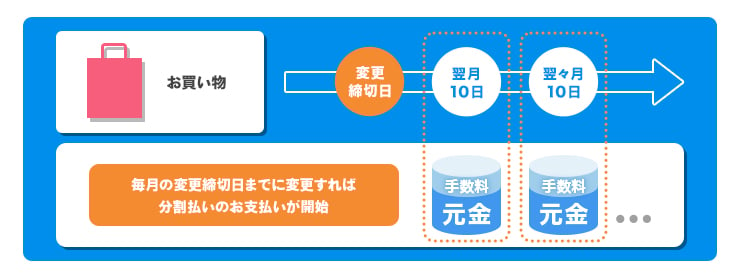 ショッピング利用後分割払い