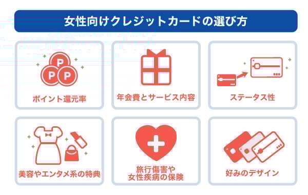 女性向けクレジットカードの選び方
