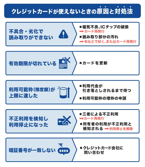 クレジットカードが使えないときの原因と対処法