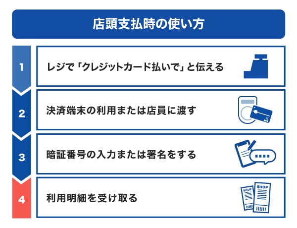 店頭支払時のクレジットカードの使い方