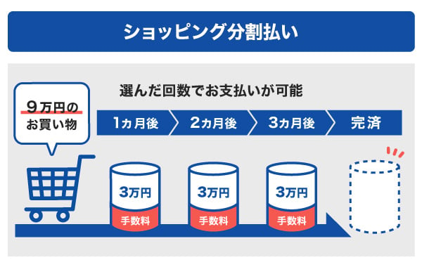 ショッピング分割払い