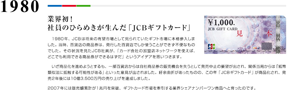 1980 業界初！社員のひらめきが生んだ「JCBギフトカード」 1980年、JCBは将来の有望市場として見られていたギフト市場に本格参入しました。当時、百貨店の商品券は、発行した百貨店でしか使うことができず不便なものでした。その状況を見たJCB社員が、「カード会社の加盟店ネットワークを使えば、どこでも利用できる商品券ができるはずだ」というアイデアを思いつきます。 いざ商品化を進めようとするも、一部百貨店からは自社商品券の販売機会を失うとして発売中止の要望が出され、関係当局からは「紙幣類似法に抵触する可能性がある」といった意見が出されました。紆余曲折があったものの、この年「JCBギフトカード」が商品化され、発売2年後には10億3,500万円の売り上げを達成しました。2007年には販売額累計が1兆円を突破、ギフトカード市場を牽引する業界シェアナンバーワン商品へと育ったのです。