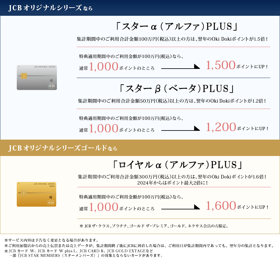 長く使うほどメリット満載のJCBオリジナルシリーズ｜クレジットカードのお申し込みなら、JCBオリジナルシリーズ
