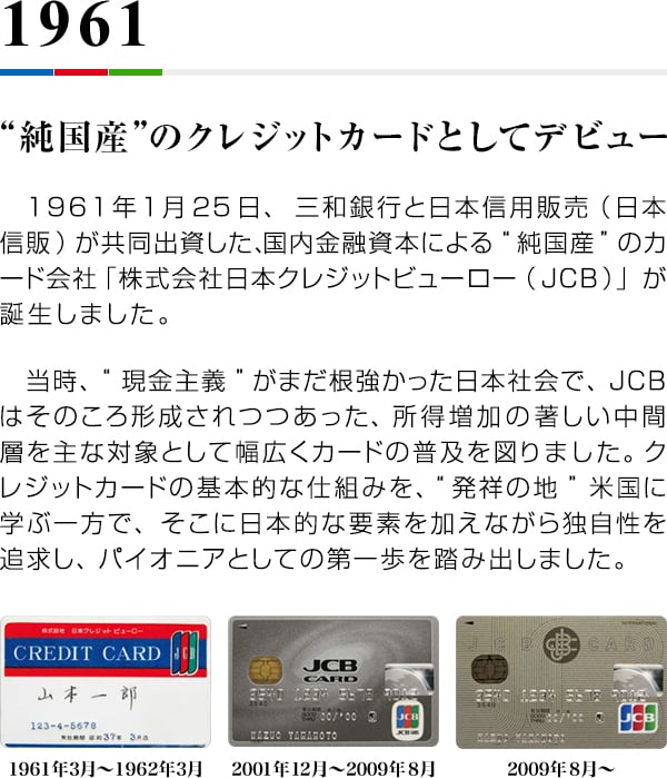 1961 “純国産”のクレジットカードとしてデビュー 1961年1月25日、三和銀行と日本信用販売（日本信販）が共同出資した、国内金融資本による“純国産”のカード会社「株式会社日本クレジットビューロー（JCB）」が誕生しました。　当時、“現金主義”がまだ根強かった日本社会で、JCBはそのころ形成されつつあった、所得増加の著しい中間層を主な対象として幅広くカードの普及を図りました。クレジットカードの基本的な仕組みを、“発祥の地”米国に学ぶ一方で、そこに日本的な要素を加えながら独自性を追求し、パイオニアとしての第一歩を踏み出しました。