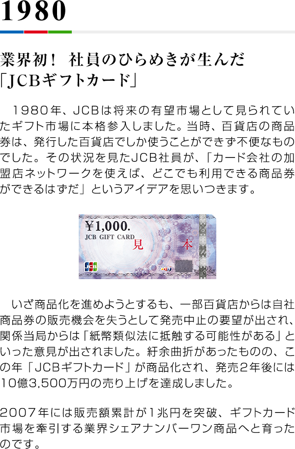 1980 業界初！社員のひらめきが生んだ「JCBギフトカード」 1980年、JCBは将来の有望市場として見られていたギフト市場に本格参入しました。当時、百貨店の商品券は、発行した百貨店でしか使うことができず不便なものでした。その状況を見たJCB社員が、「カード会社の加盟店ネットワークを使えば、どこでも利用できる商品券ができるはずだ」というアイデアを思いつきます。 いざ商品化を進めようとするも、一部百貨店からは自社商品券の販売機会を失うとして発売中止の要望が出され、関係当局からは「紙幣類似法に抵触する可能性がある」といった意見が出されました。紆余曲折があったものの、この年「JCBギフトカード」が商品化され、発売2年後には10億3,500万円の売り上げを達成しました。2007年には販売額累計が1兆円を突破、ギフトカード市場を牽引する業界シェアナンバーワン商品へと育ったのです。