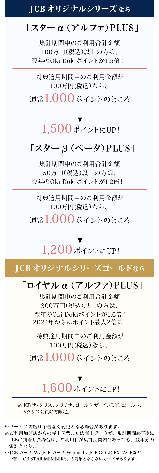長く使うほどメリット満載のJCBオリジナルシリーズ｜クレジットカードのお申し込みなら、JCBオリジナルシリーズ