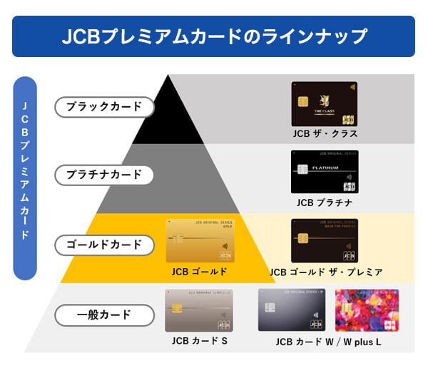 JCBオリジナルシリーズのランク一覧