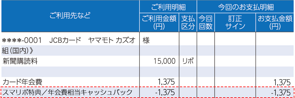 カード利用代金明細での表示イメージ