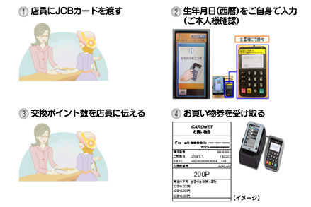 山形屋ストアにおける山形屋商品券への交換について Jcbカード