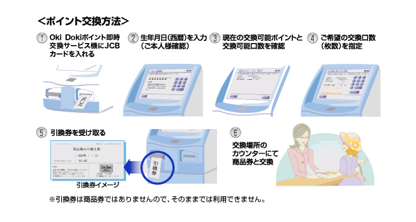 ポイント交換方法