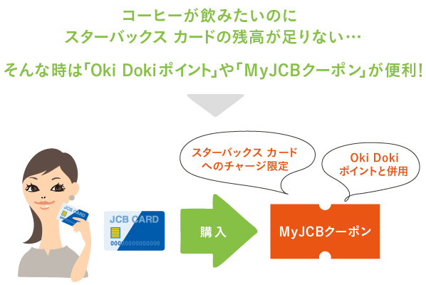 コーヒーが飲みたいのにスターバックス カードの残高が足りない。そんな時はOki DokiポイントやMyJCBクーポンが便利です。MyJCBクーポンはJCBカードを使って購入します。MyJCBクーポンはOki Dokiポイントと併用して、スターバックス カードへのみチャージすることができるクーポンです。