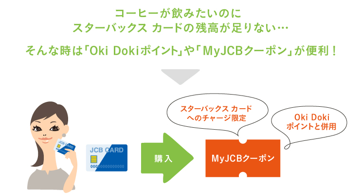 コーヒーが飲みたいのにスターバックス カードの残高が足りない。そんな時はOki DokiポイントやMyJCBクーポンが便利です。MyJCBクーポンはJCBカードを使って購入します。MyJCBクーポンはOki Dokiポイントと併用して、スターバックス カードへのみチャージすることができるクーポンです。