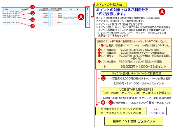 カードご利用代金明細書 でのoki Dokiポイントの確認方法 Jcbカード