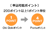 (申込可能ポイント)200ポイント以上1ポイント単位。OkiDokiポイント1POINT⇒Pontaポイント4POINT