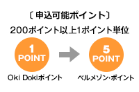 ベルメゾン ポイント クレジットカードなら Jcbカード