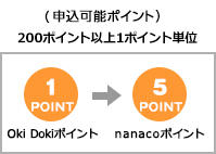 申込可能ポイント