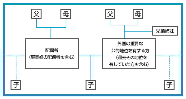 （注2）