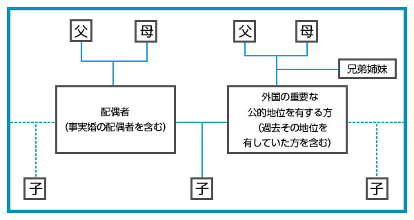 （注2）