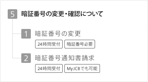 5 暗証番号の変更・確認について