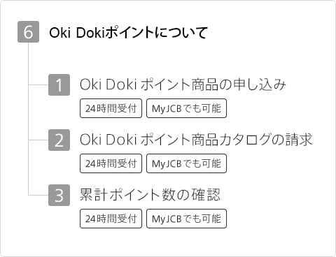 6 Oki Dokiポイントについて