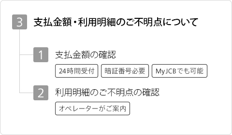 3 支払金額・利用明細のご不明点について