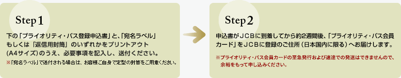 Step1:下の「プライオリティ・パス登録申込書」と、「宛名ラベル」もしくは「返信用封筒」のいずれかをプリントアウト(A4サイズ)のうえ、必要事項を記入し、送付ください。※「宛名ラベル」で送付される場合は、お客様ご自身で定型の封筒をご用意ください。 Step2:申込書がJCBに到着してから約2週間後、「プライオリティ・パス会員カード」をJCBに登録のご住所（日本国内に限る）へお届けします。※プライオリティ・パス会員カードの至急発行および速達での発送はできませんので、余裕をもって申し込みください。