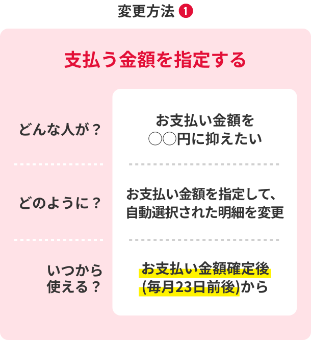 変更方法1：支払う金額を指定する場合 どんな人が？お支払い金額を○○円に抑えたい どのように？お支払い金額を指定して、自動選択された明細を変更 いつから使える？お支払い金額確定後（毎月23日前後）から