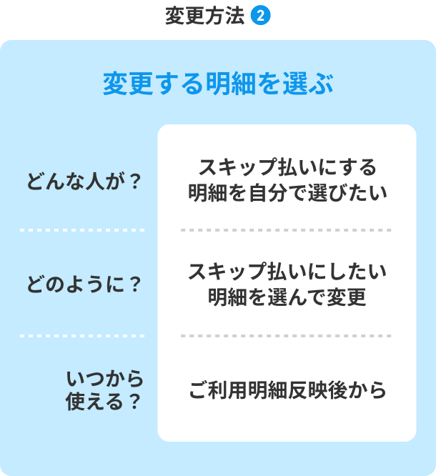 変更方法2：変更する明細を選ぶ場合 どんな人が？スキップ払いにする明細を自分で選びたい どのように？スキップ払いにしたい明細を選んで変更 いつから使える？ご利用明細反映後から