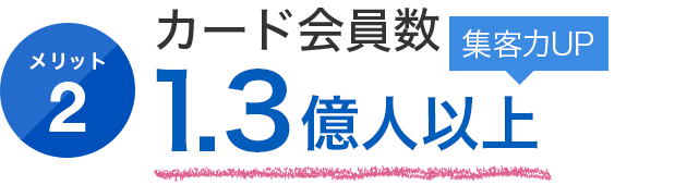 【メリット2】カード会員数1.3億人以上集客力UP