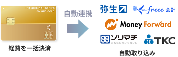 JCB×クラウド会計ソフト