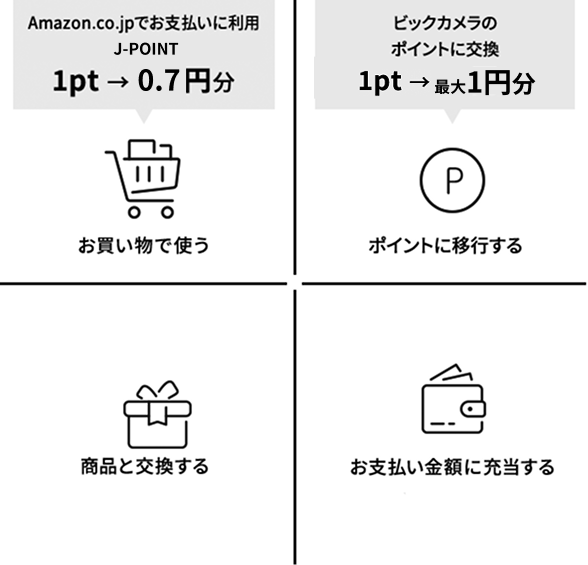 ポイントの使い方