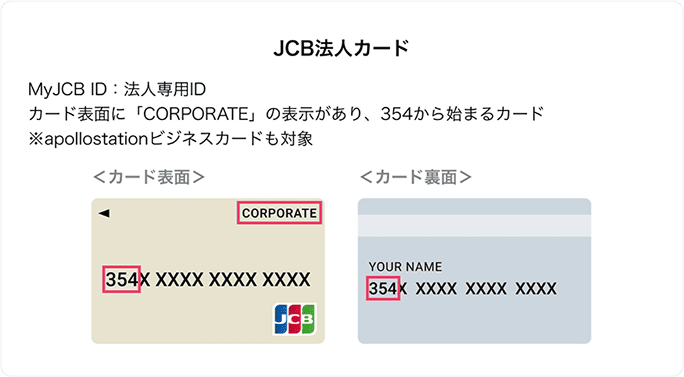 JCB法人カード