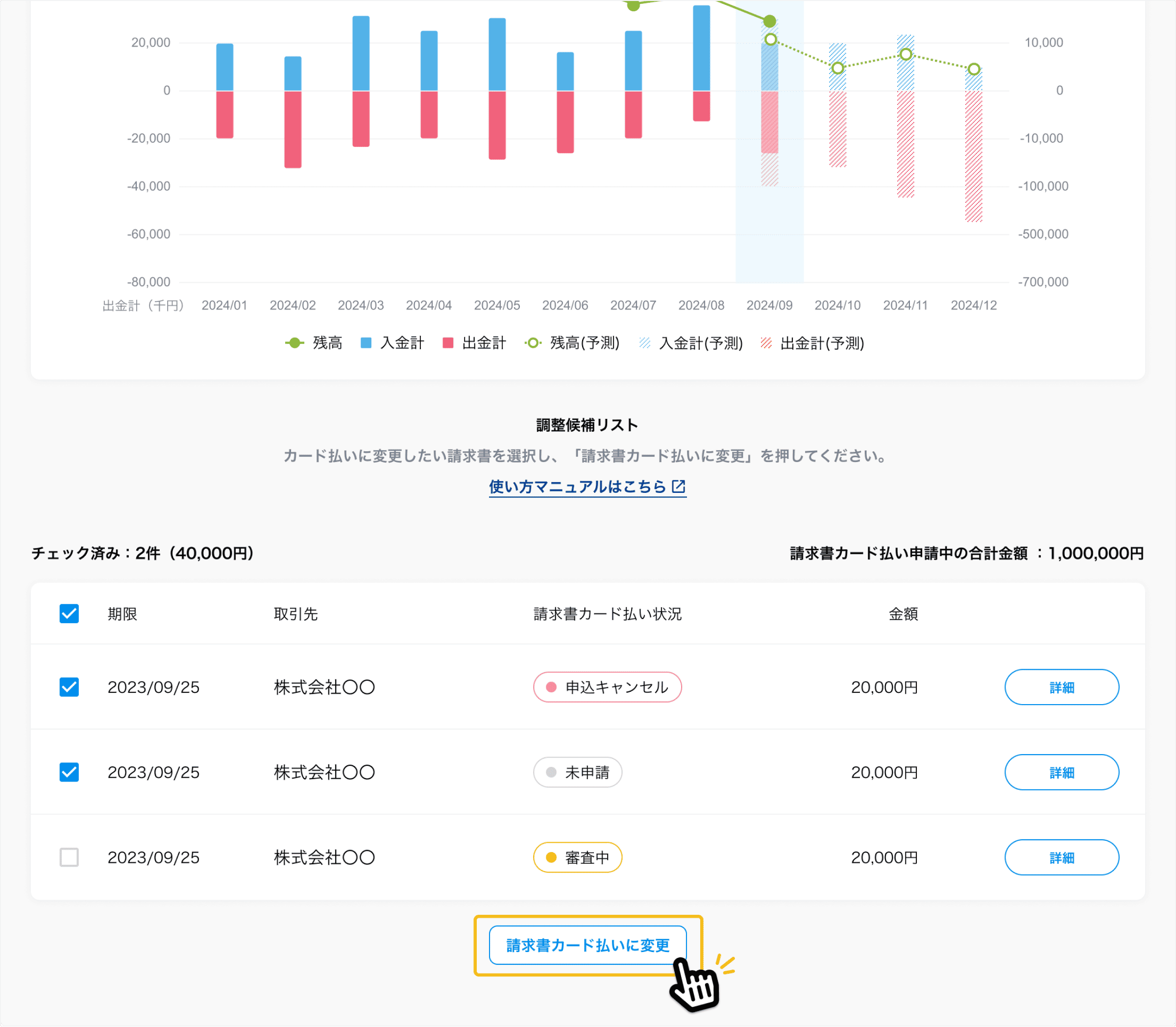 キャッシュフロー改善サービスを活用して資金状況を最適化 イメージ