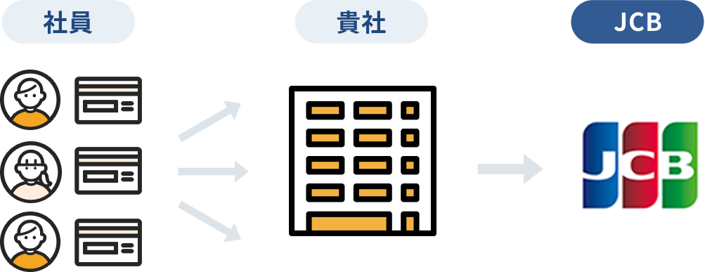 貴社・JCB・サプライヤー