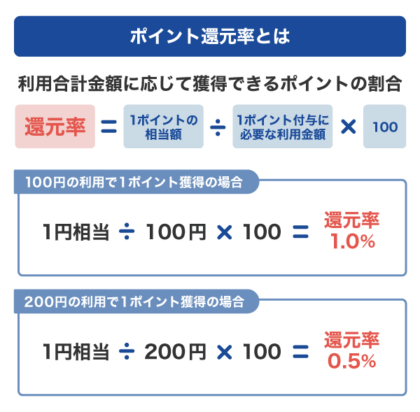 ポイント還元率の計算方法