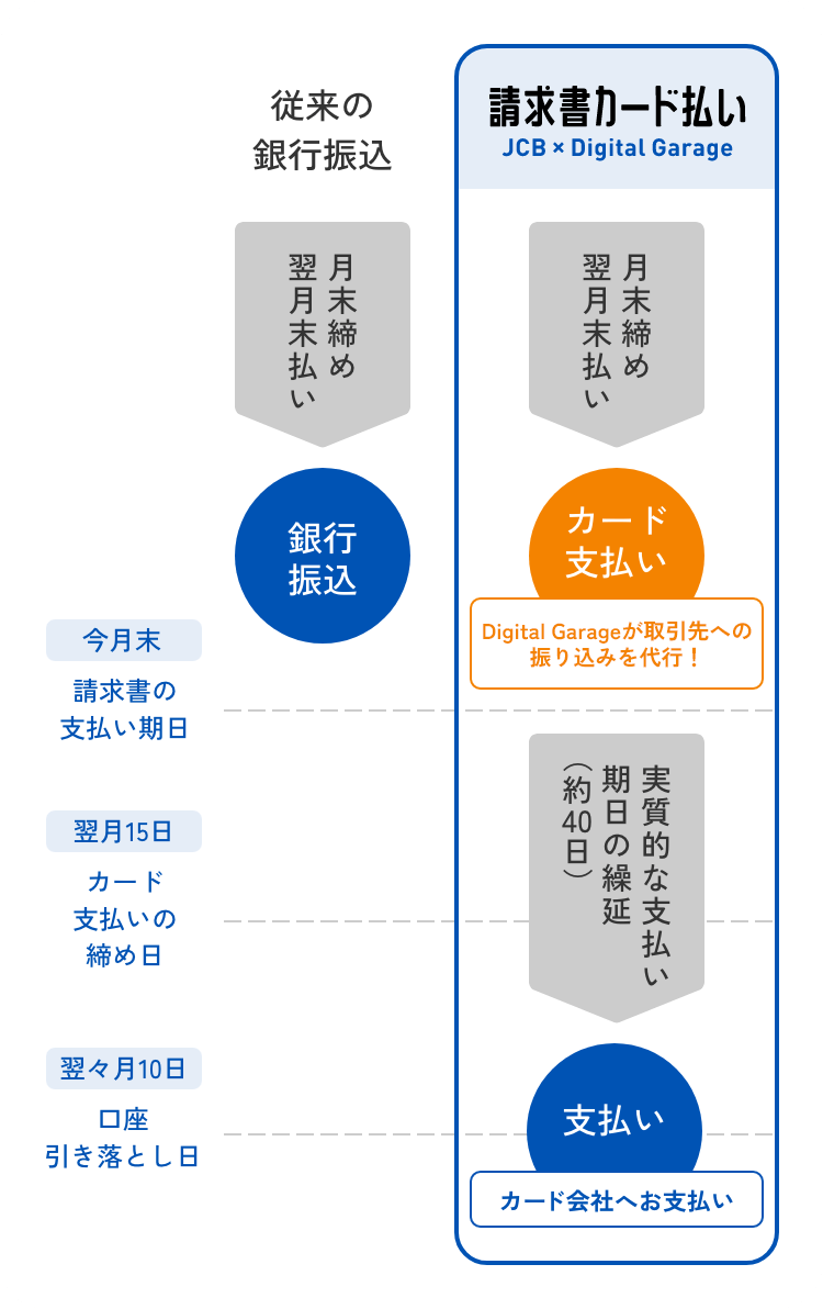 比較図