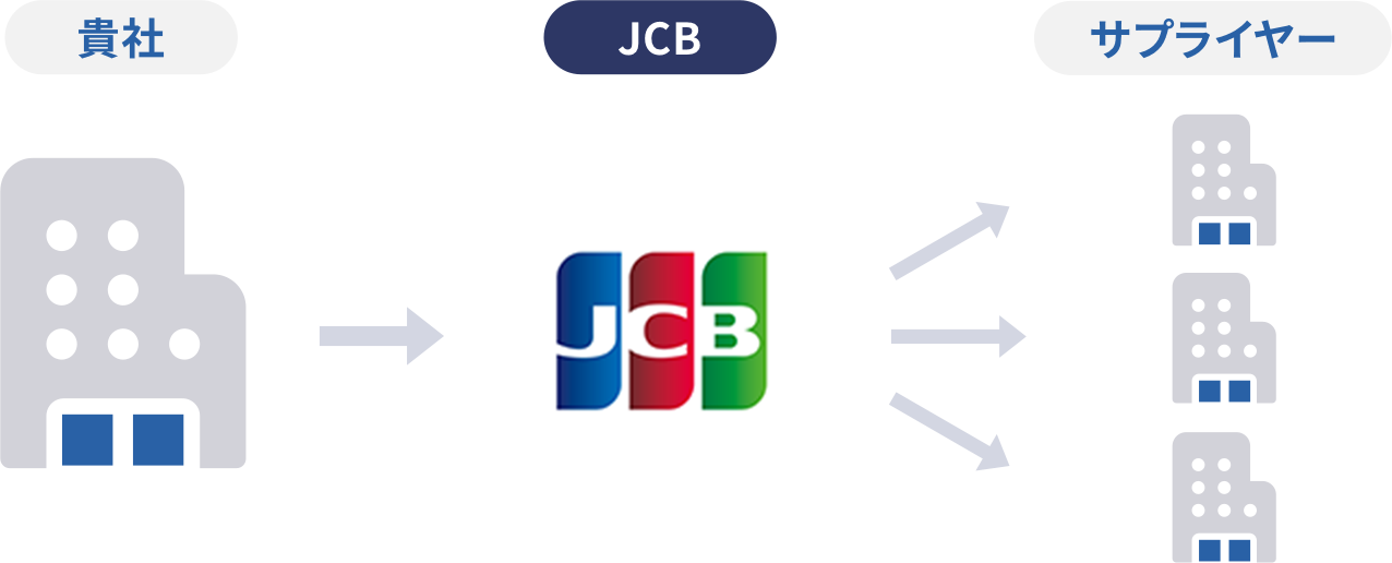 貴社・JCB・サプライヤー