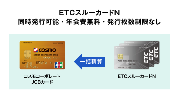 ETCスルーカードN 同時発行可能・年会費無料・発行枚数制限なし