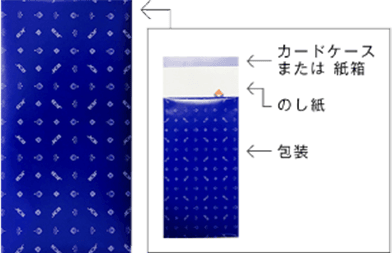 外のしのイメージ