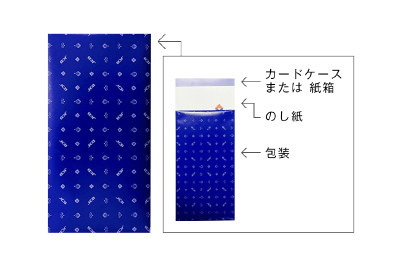 内のし