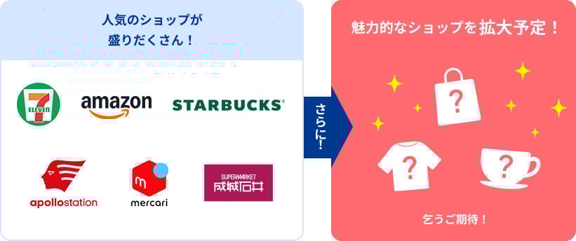 人気のショップが盛りだくさん！ さらに！魅力的なショップを拡大予定！乞うご期待！