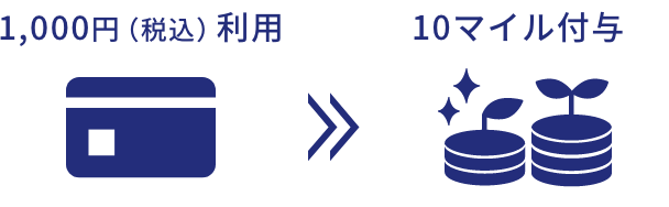 1,000円(税込)利用で10マイル付与