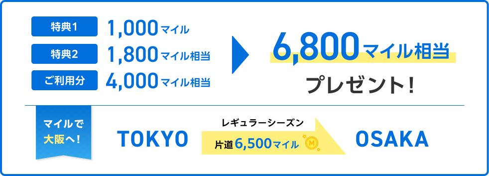 ANA JCB 一般カードを40万円（税込）利用した場合の獲得マイル