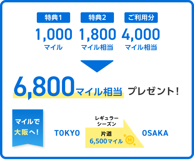 ANA JCB 一般カードを40万円（税込）利用した場合の獲得マイル