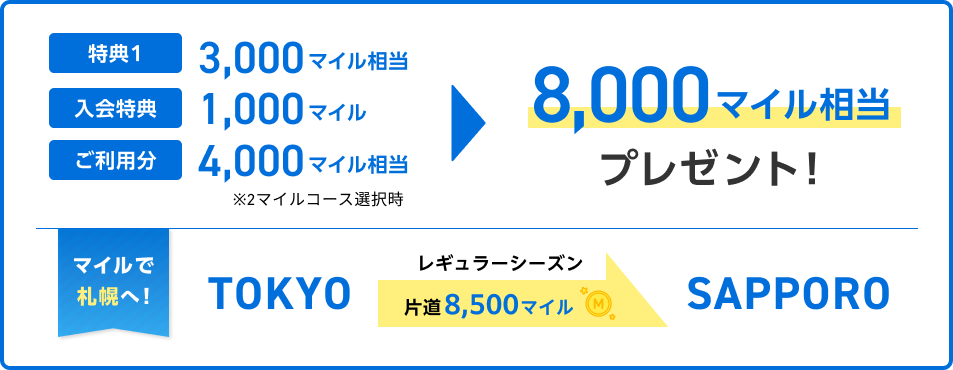 ANA JCB 一般カードを40万円(税込)利用した場合の獲得マイル