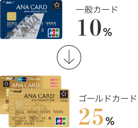 一般カード10％ ゴールドカード25％