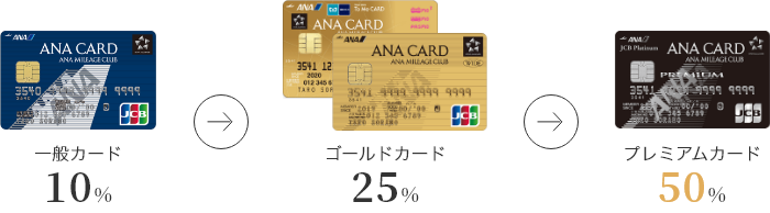 一般カード ゴールドカード プレミアムカード